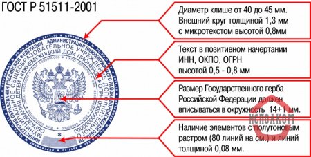 ГОСТ Р 51511-2001